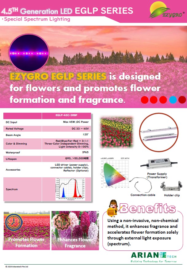 EZYGRO Precision LED Growth Light - EGLP Series - G4